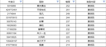 【已开奖】激活码大放送！冒险家眼中的黑色沙漠是？