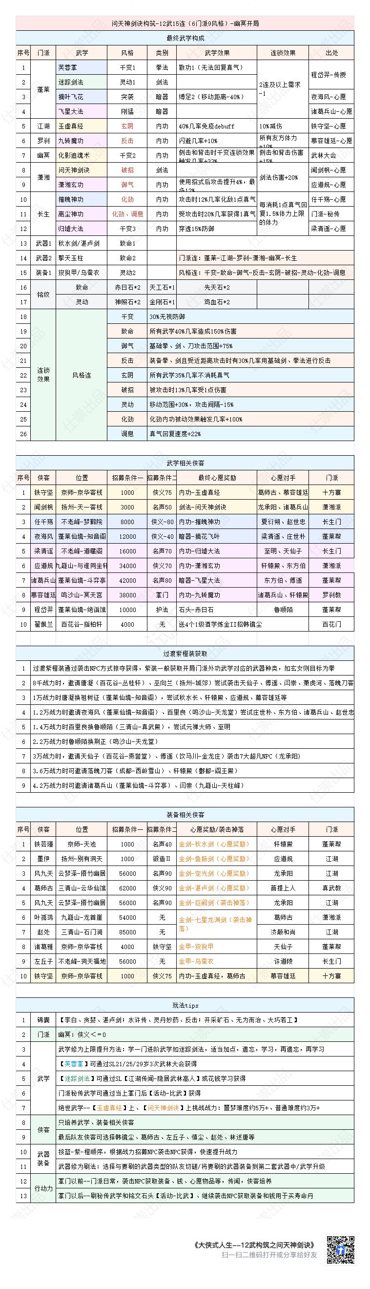 12武构筑之问天神剑诀截图