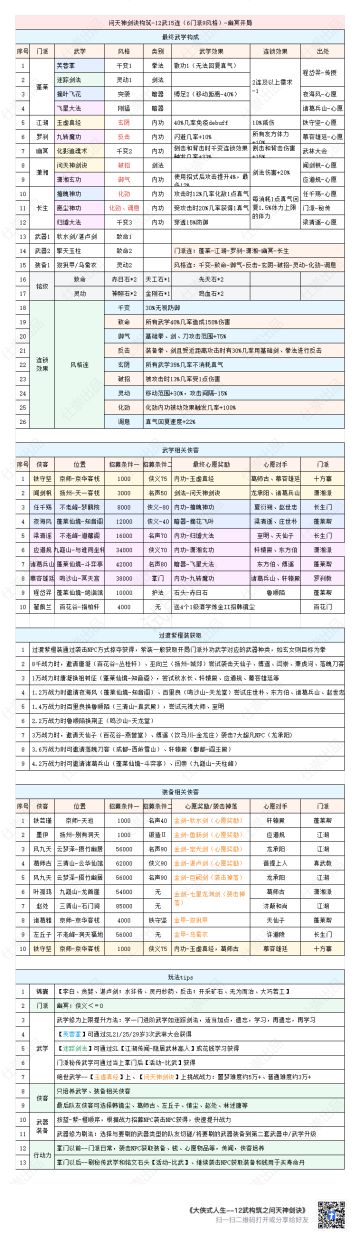 12武构筑之问天神剑诀