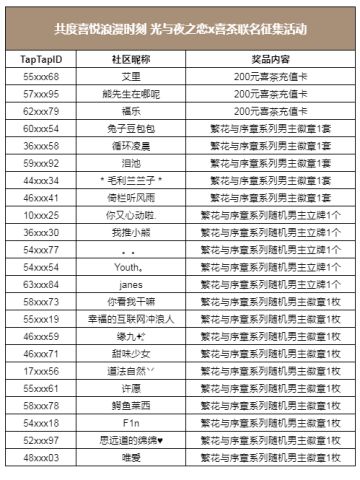 【已开奖】共度喜悦浪漫时刻 光与夜之恋x喜茶联名征集活动