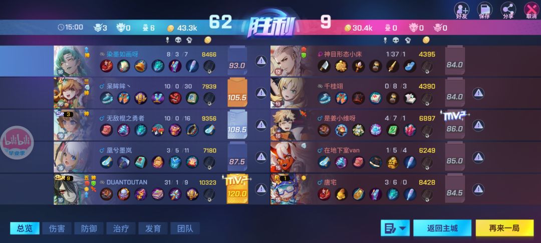 这么送的夸父才扣5分? 1