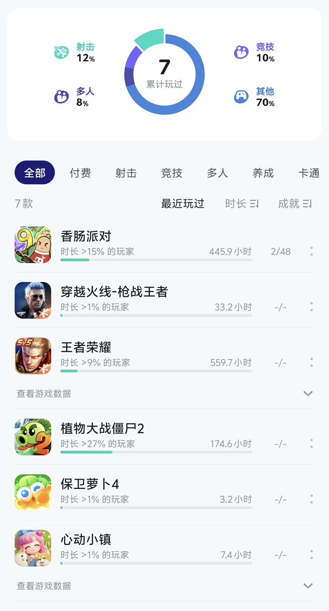 一共六款,为什么显得是七款 1