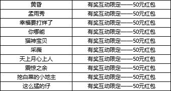（已开奖）【有奖互动】外观上新，让你心动的冒险者形象是？