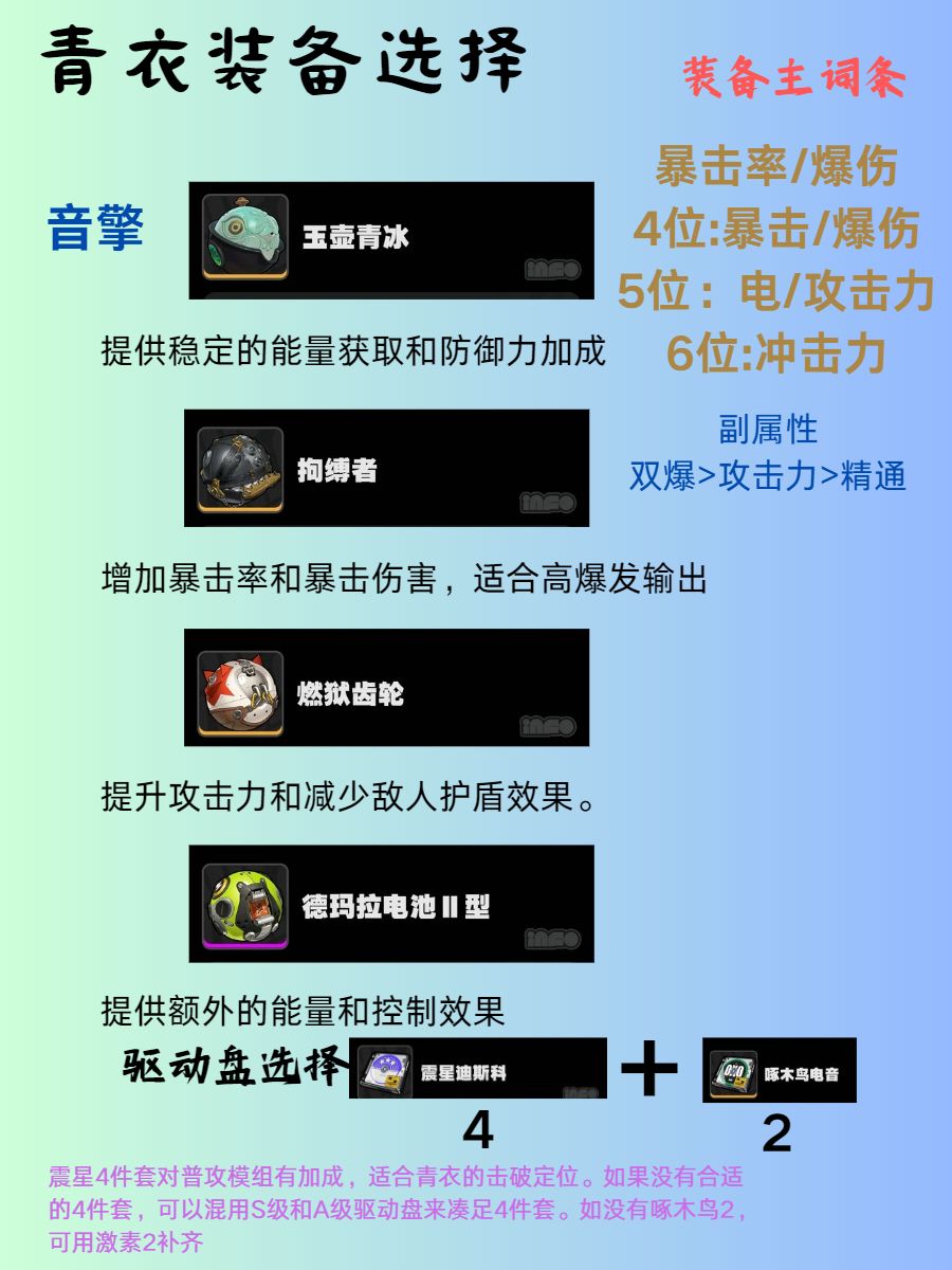 【1.1攻略征集】青衣是否能拯救绝区零 3
