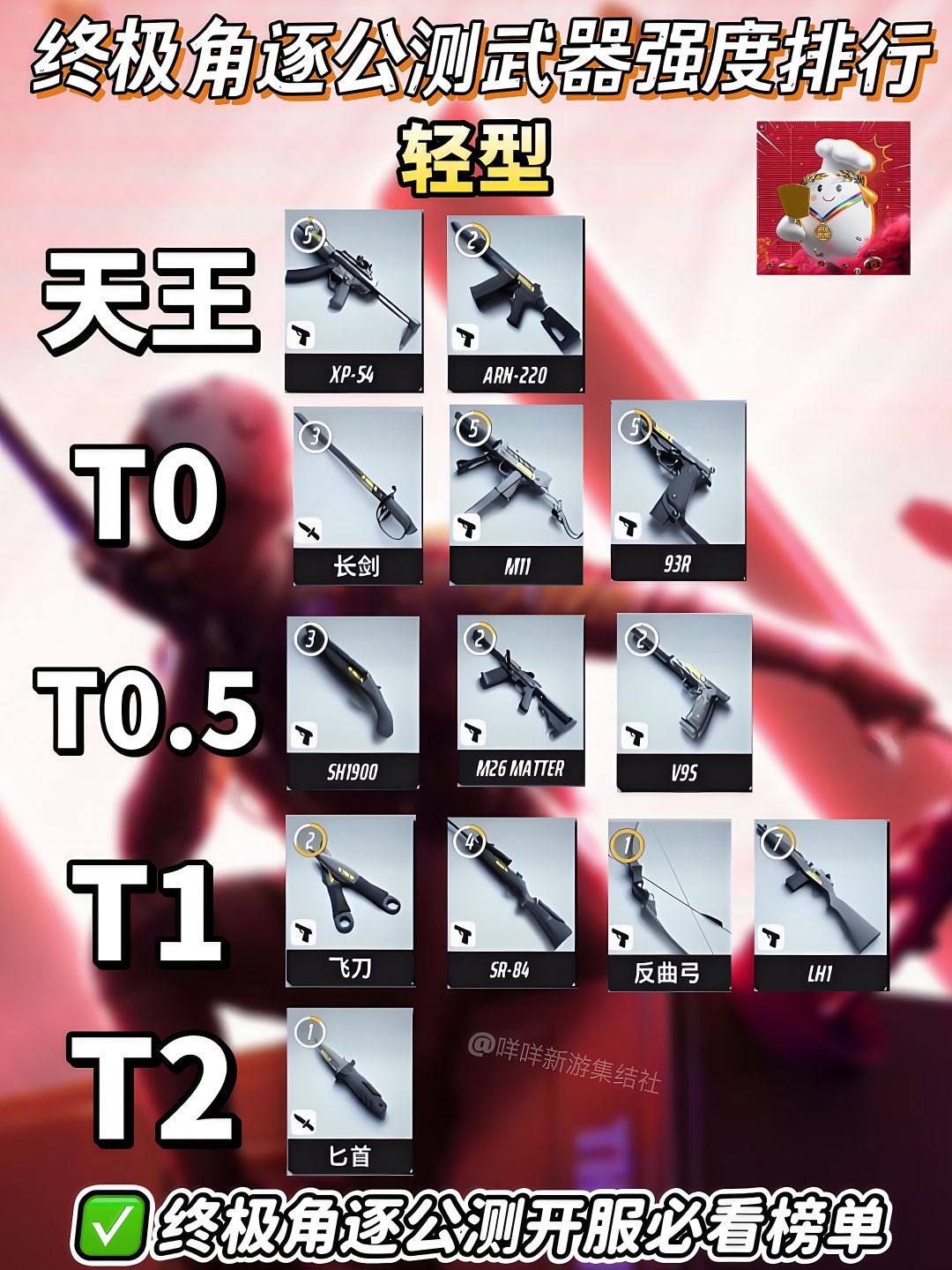 终极角逐公测|全武器强度排行 3