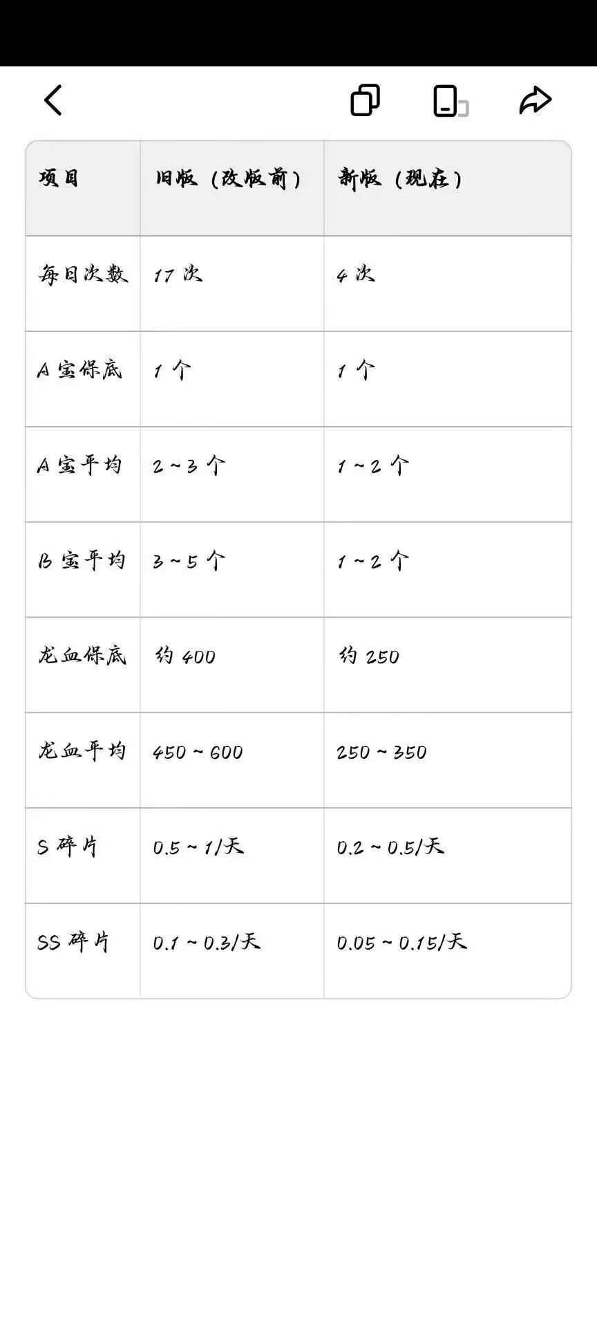 简化悬赏对比 1