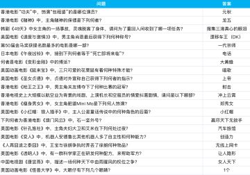 窥屏策划丨端午答题活动部分问题答案公开