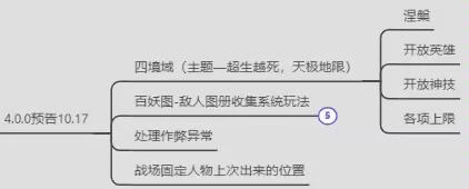涅槃就要更新了,你还不来玩吗截图