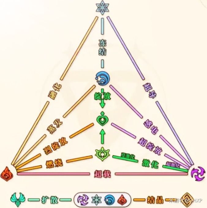 宝子们想了解什么可以直接问,或者来我世界截图