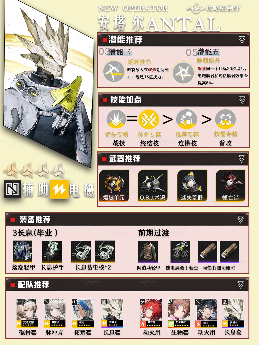【避坑】终末地全四星养成攻略截图