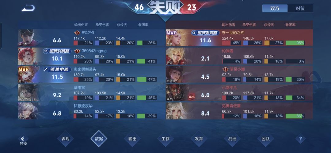 王者的匹配机制一直是个迷 2