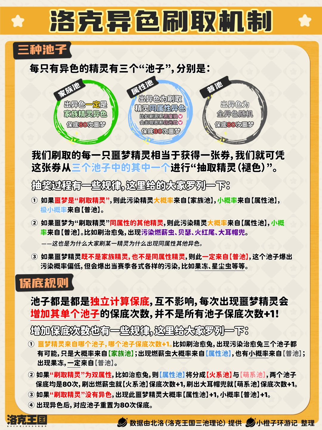 洛克王国丨轻松搞懂异色刷取机制~ 2
