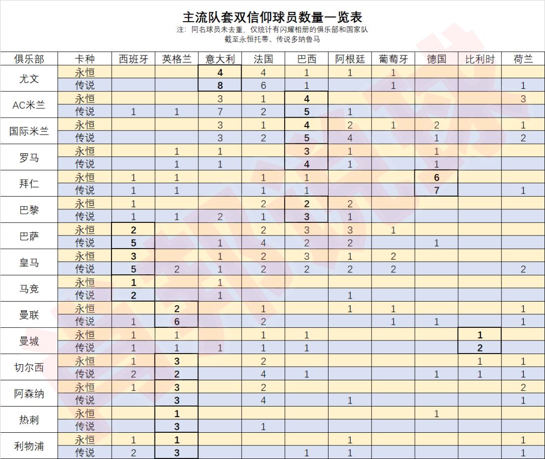 双信仰最新数据截图