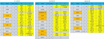 传承表 祝大家多生，定生，准生！