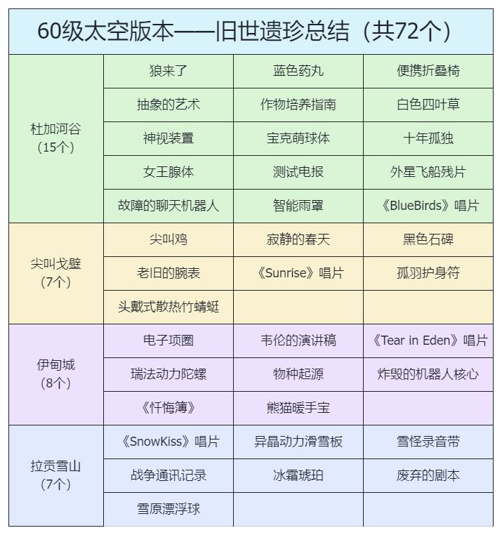 太空版本:72个遗珍清单(全),看看你漏了哪一个截图