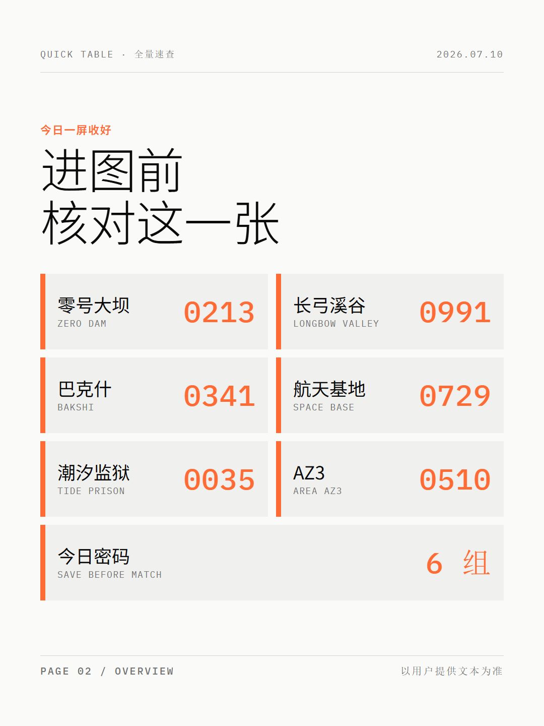 7月10日三角洲今日密码 2