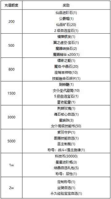 【线下活动】金字塔大冒险，宝藏触手可及！