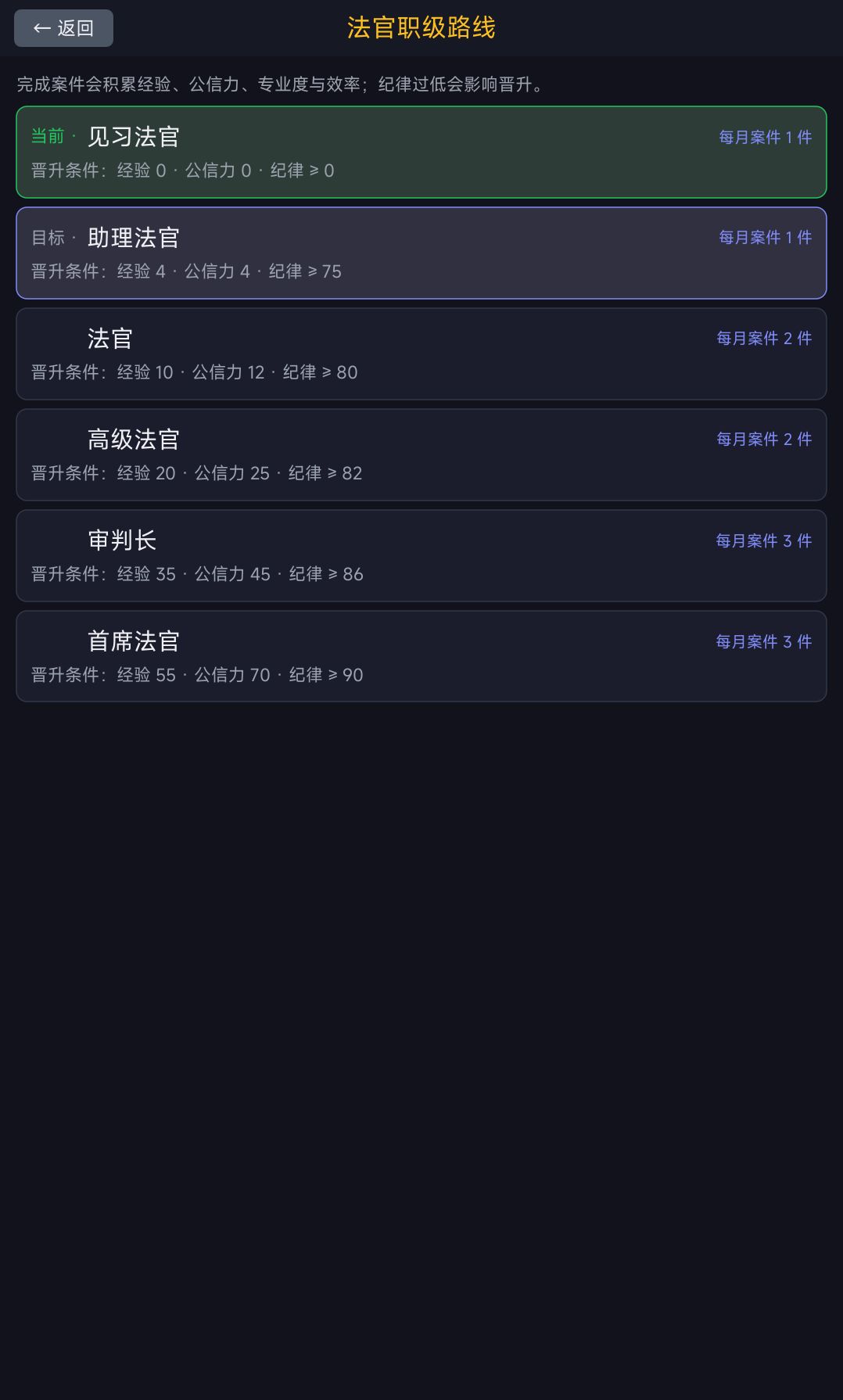 法官职业上线:庭审决定命运 4