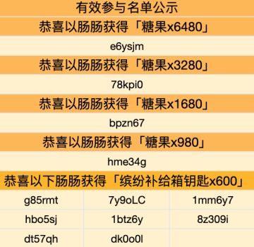 已开奖|【有奖征集】SS4赛季攻略征集活动开启！