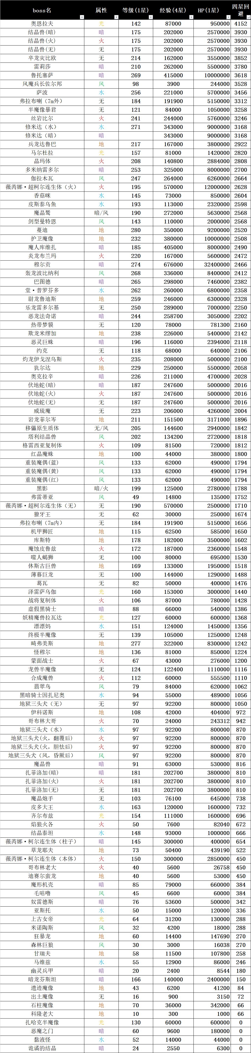 养老佣兵😄 3