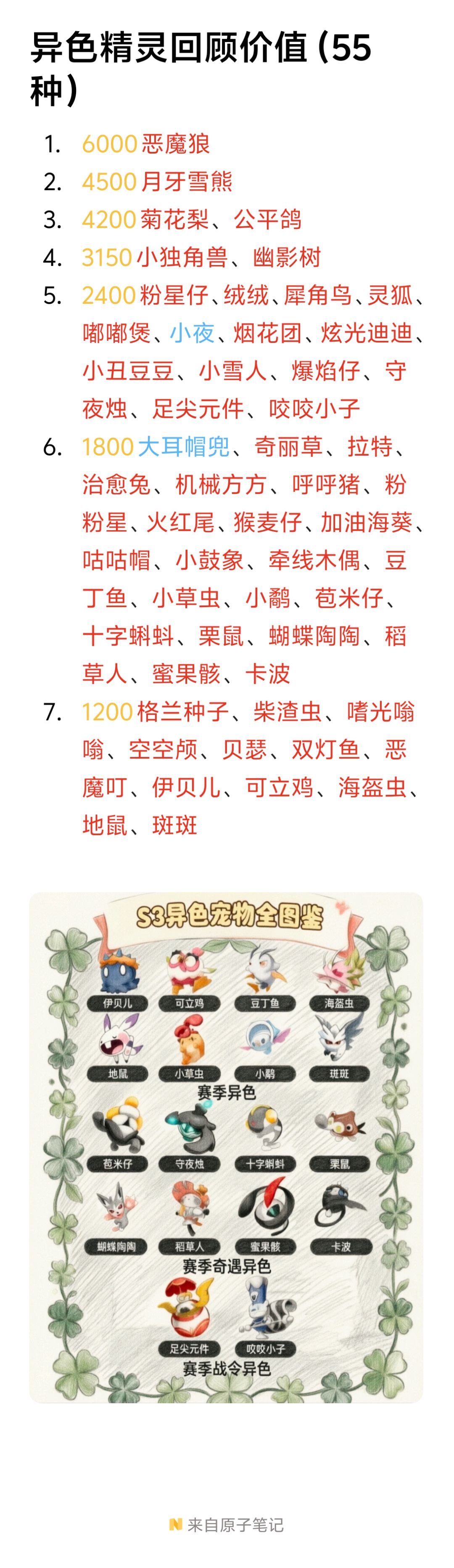 S3异色全55种,蛋组种公 回顾价值 2