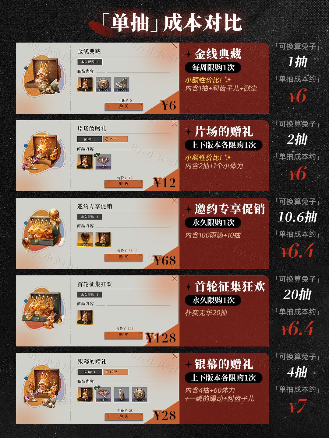 V2.5版本丨💰氪金礼包单抽性价比大汇总 3