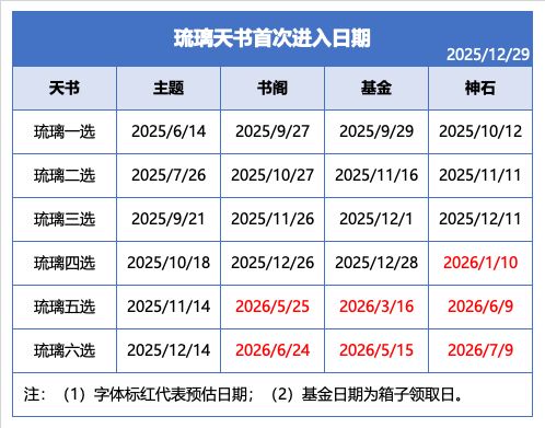 天书统计截图