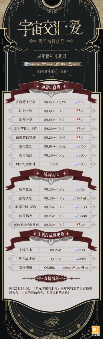 【周年盛典·福利前瞻】