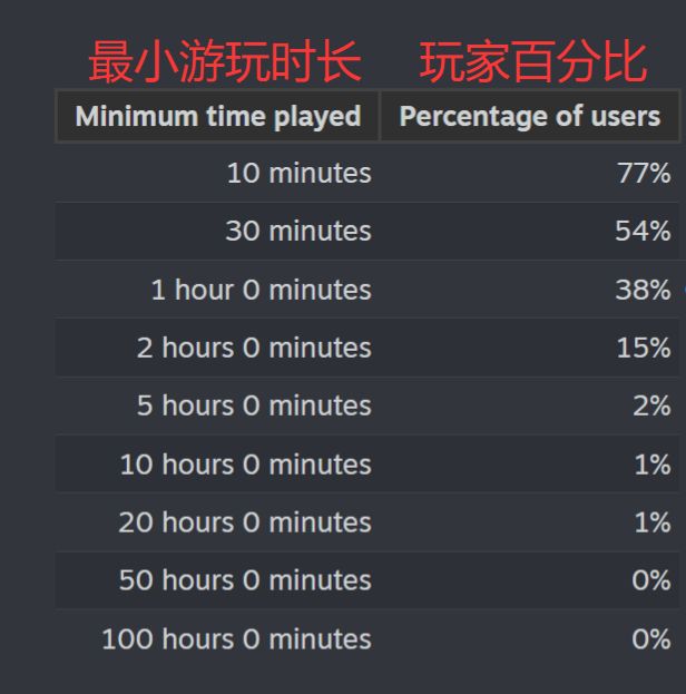 多少人过年期间玩了我的游戏?数据公开~ 2