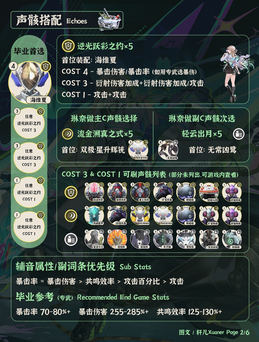 鸣潮角色 | V3.0琳奈培养攻略一图流 2