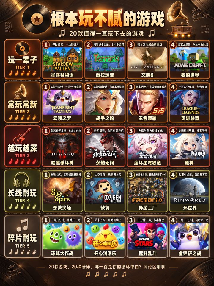 别被安利骗了!锐评根本玩不腻的游戏截图