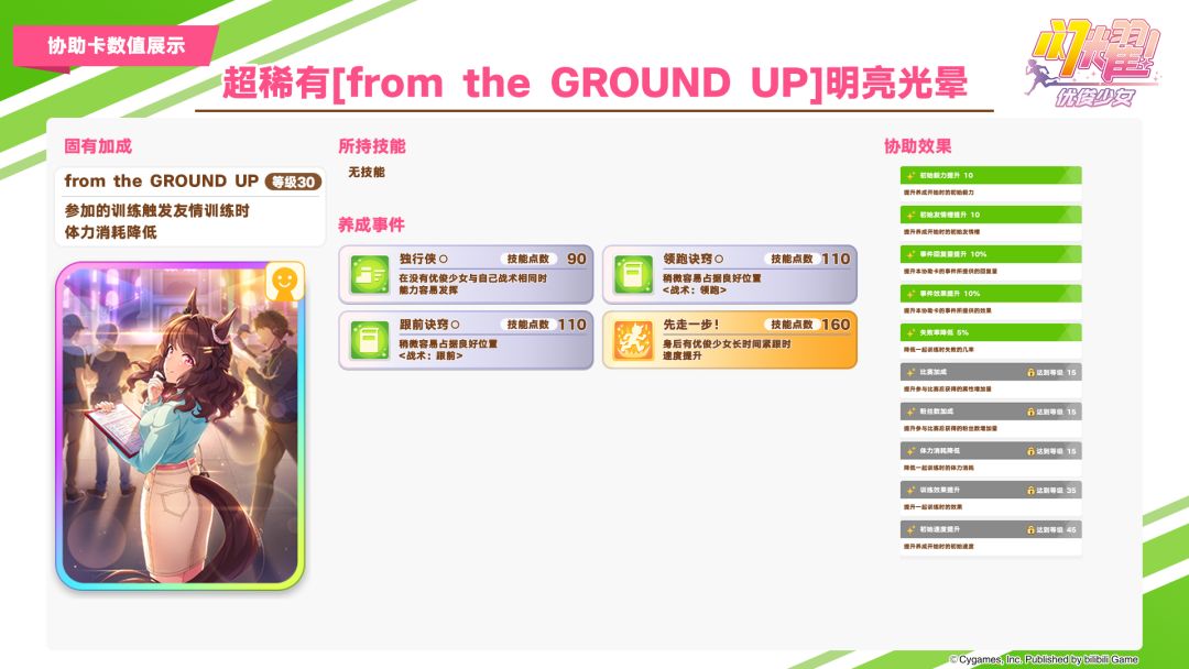 即将登场的养成优俊少女与协助卡数值公开! 2