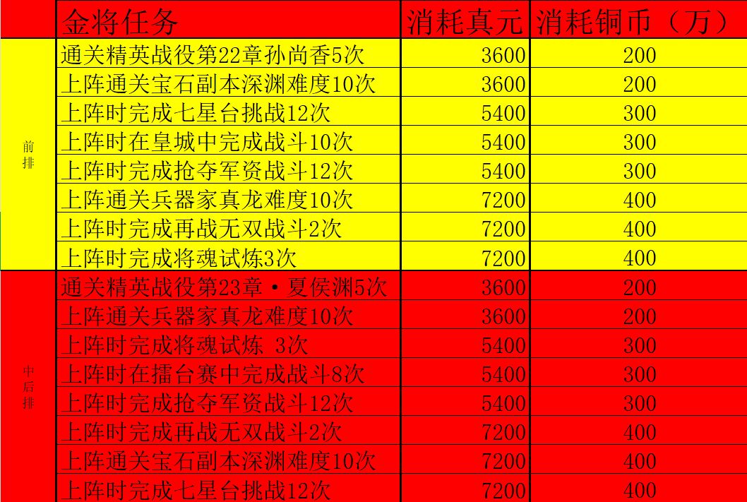 金将攻略丨金将进阶任务 1