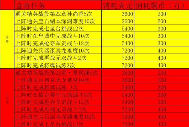 金将攻略丨金将进阶任务截图