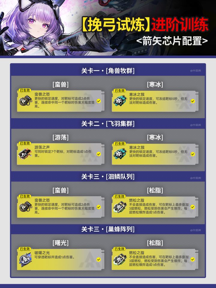 【挽弓试炼】进阶训练配置一图流截图