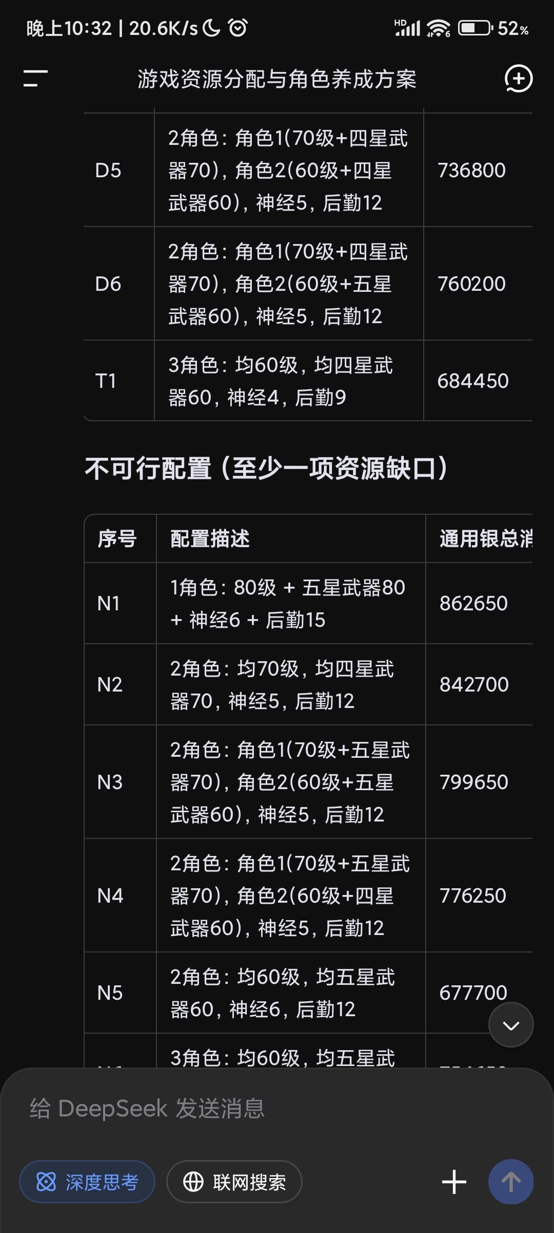 浅算了一下搬完商店升级材料后能养几个角色 2
