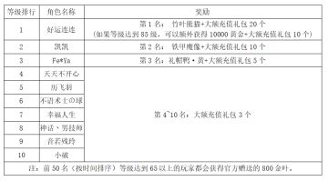 《世界OL》1月新区活动获奖名单
