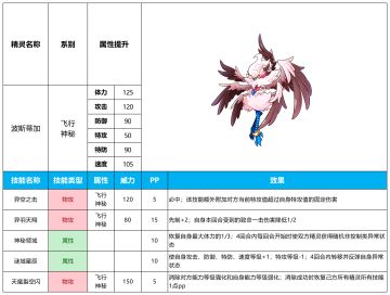 【赛尔号-启航】2024年8月14日新增精灵