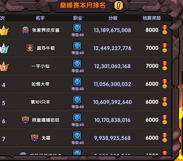 首次月赛能代表职业强度了吧截图