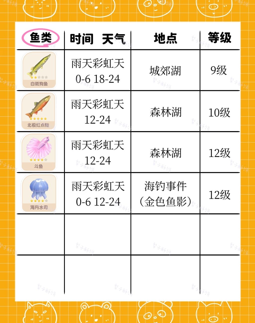 今日特殊天气攻略 3