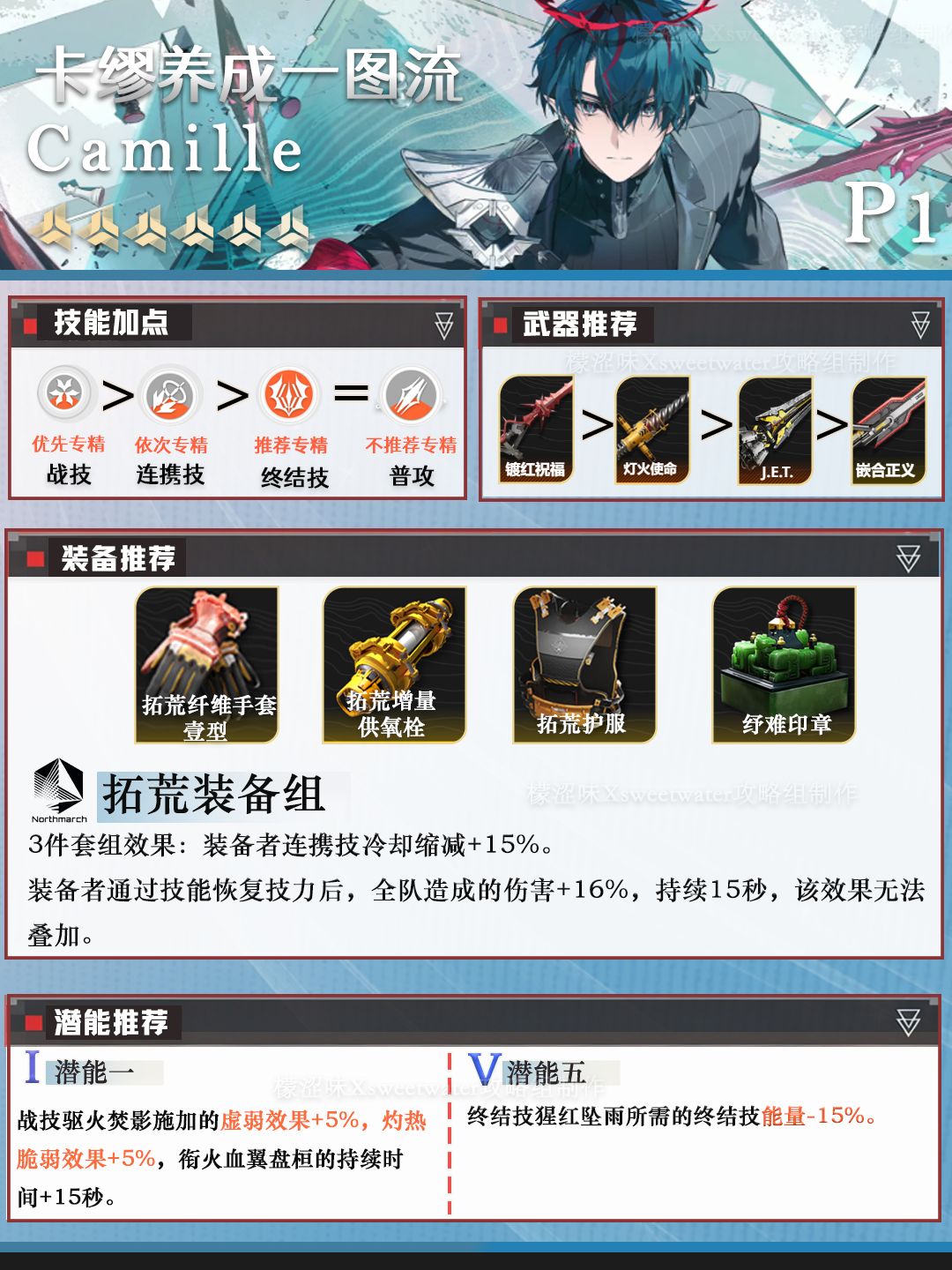 卡缪角色攻略截图
