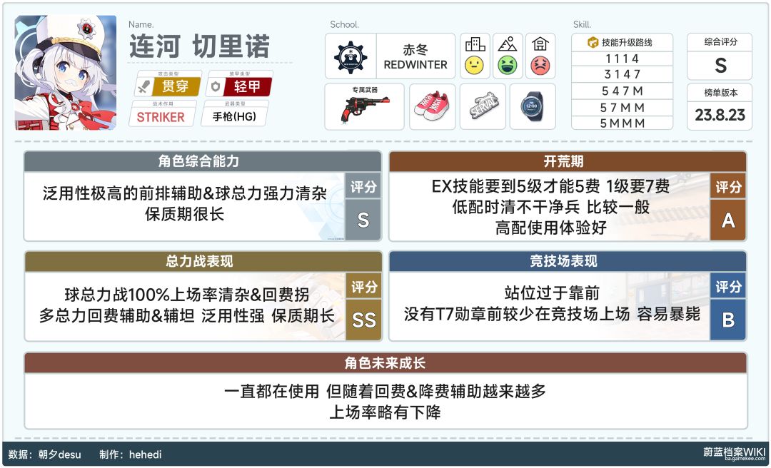 这边给有需要的sensei告知一些技能提升顺序吧! 2