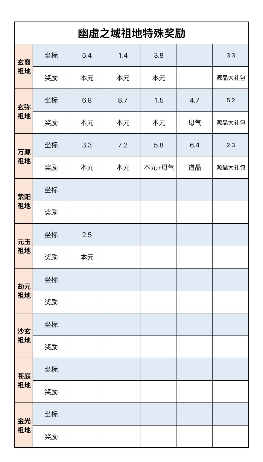 荒域祖地特殊奖励10.2更新 2
