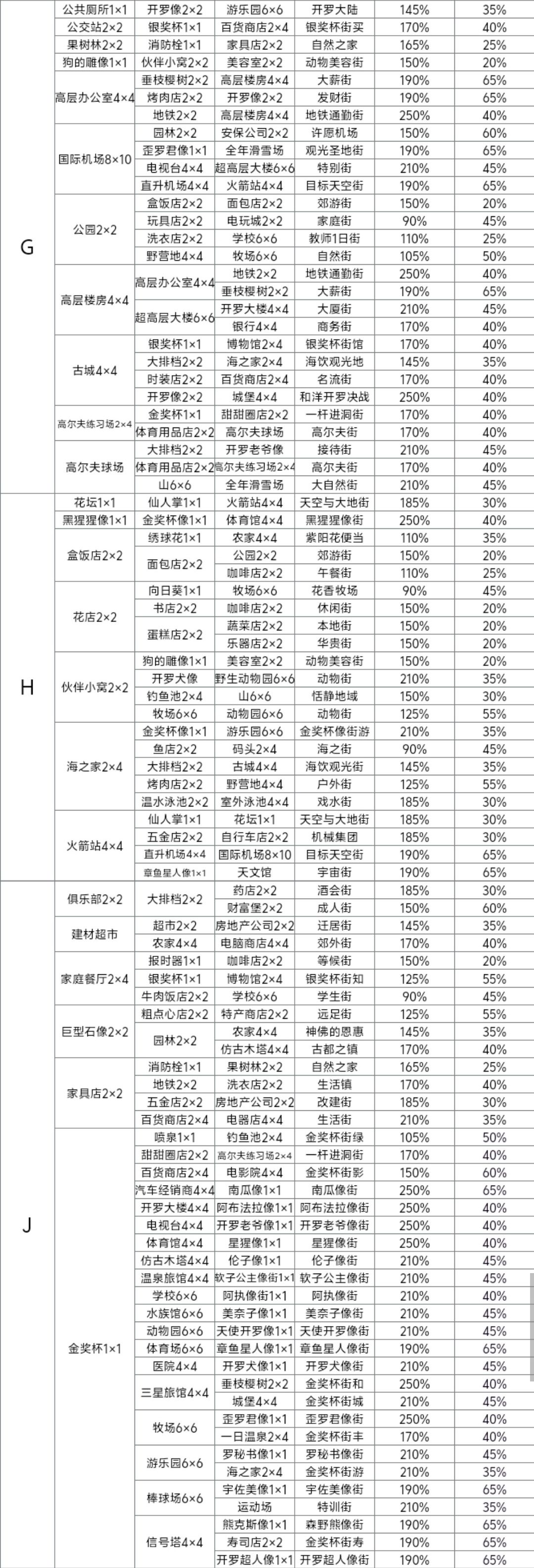 箱庭都市物语布局职业 3