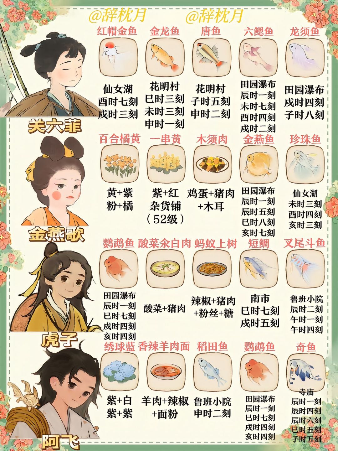 桃源|村民喜好物保姆级攻略 3