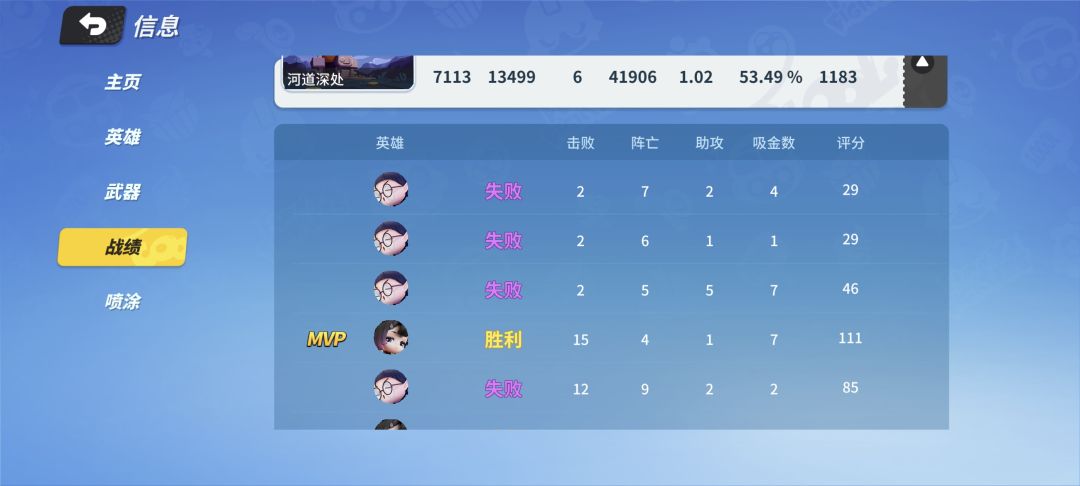 被打的找不到西 1