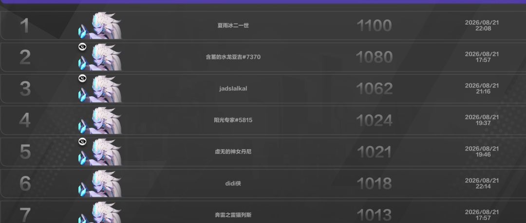 玩那么久,第一次在专家拿到榜一,纪念一下 1
