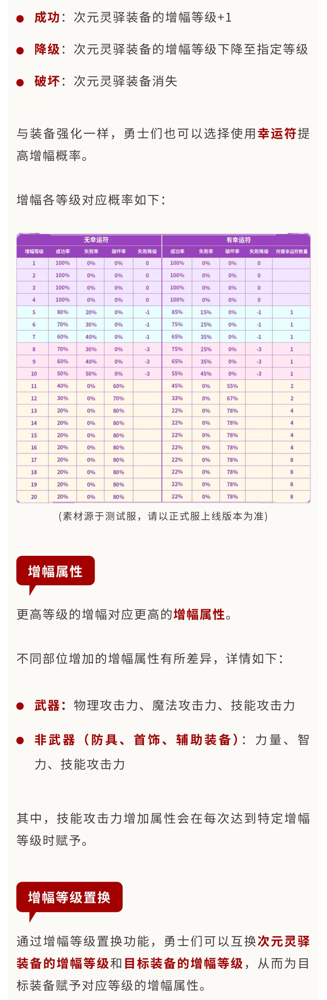 【策划蓝帖】增幅详解+强化系统优化 3