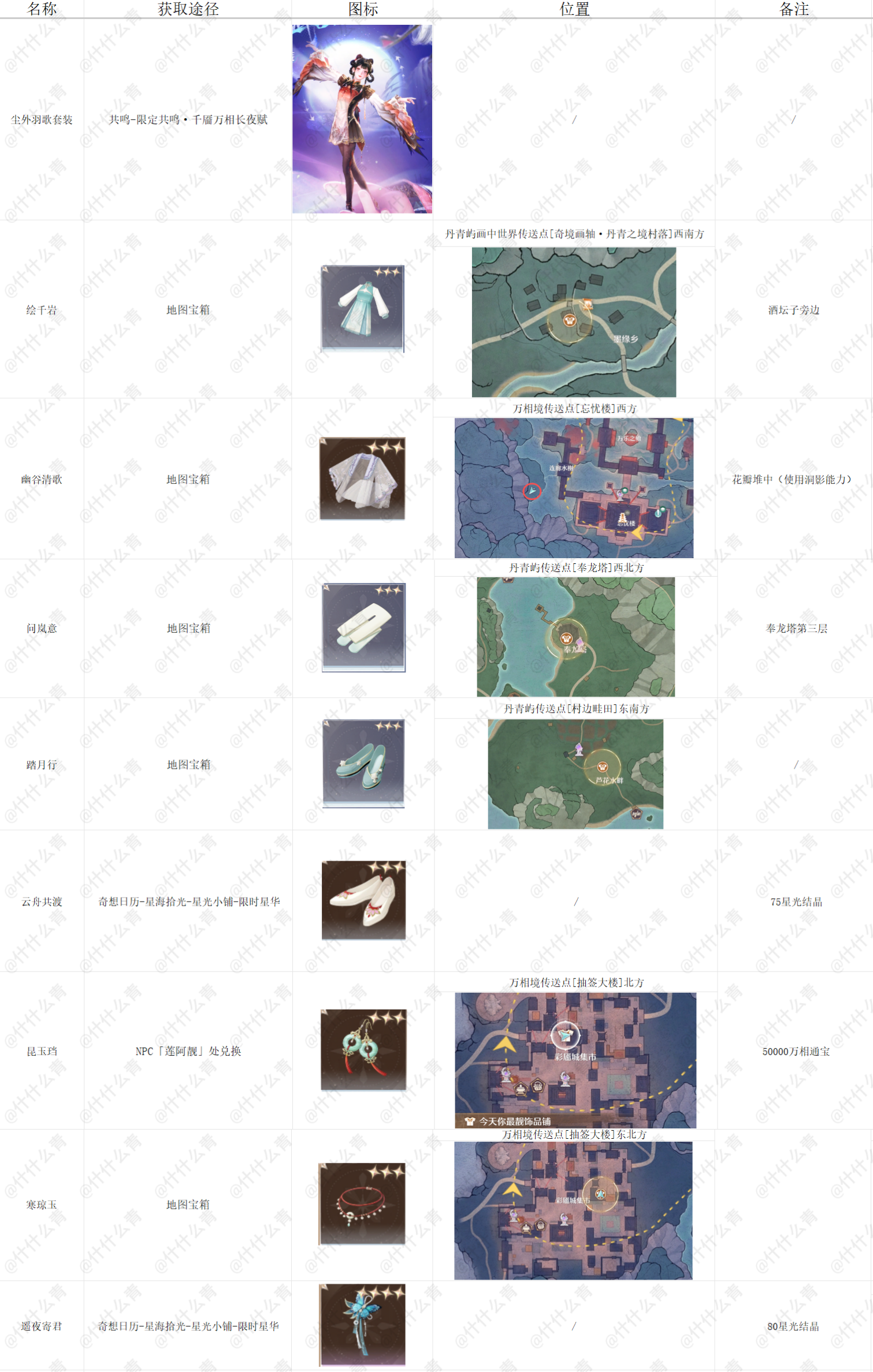 无限暖暖奇迹之冠巅峰赛26.2上半第5场tag - 无限暖暖攻略 - TapTap 无限暖暖论坛