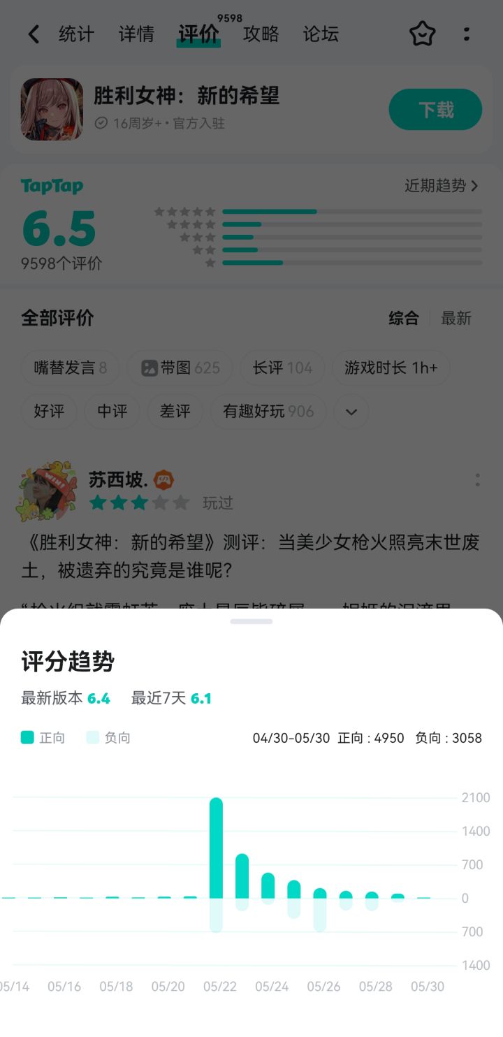 这评分截图